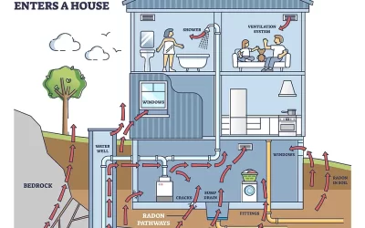 The Invisible Winter Threat: Radon in Michigan Homes – What You Need to Know