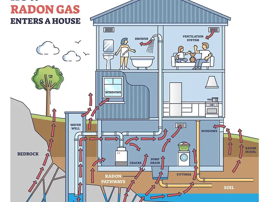 The Invisible Winter Threat: Radon in Michigan Homes – What You Need to Know